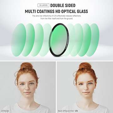 NEEWER 82mm Black Diffusion Lens Filter Kit for Cinematic Effects