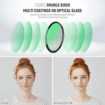 NEEWER 82mm Black Diffusion Lens Filter Kit for Cinematic Effects