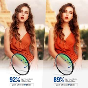 NEEWER 82mm Black Diffusion Lens Filter Kit for Cinematic Effects