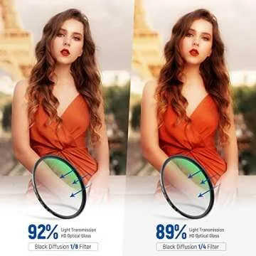 NEEWER 82mm Black Diffusion Lens Filter Kit for Cinematic Effects