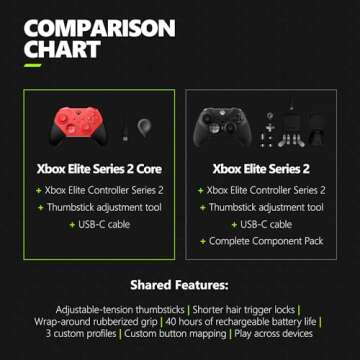 Xbox Elite Series 2 Core Wireless Gaming Controller – Red – Xbox Series X|S, Xbox One, Windows PC, Android, and iOS