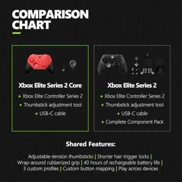 Xbox Elite Series 2 Core Wireless Gaming Controller – Red – Xbox Series X|S, Xbox One, Windows PC, Android, and iOS