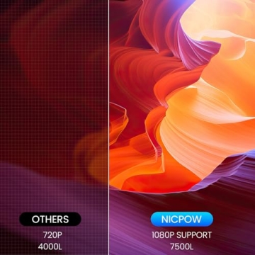 Outdoor Mini Projector for Ultimate Home Theater Fun