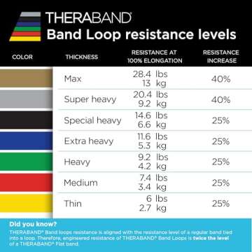 THERABAND Resistance Band Loop Set, Pack of 4, 12 Inch Band Loop Kit for Legs & Butt Workouts, Beginner to Advanced Levels for Exercise, Rehab, Physical Therapy, Stretching, & Strength Training
