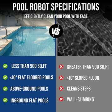 Starrybot Cordless Robotic Pool Cleaner for All Pools