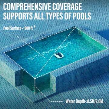 Starrybot Cordless Robotic Pool Cleaner for All Pools