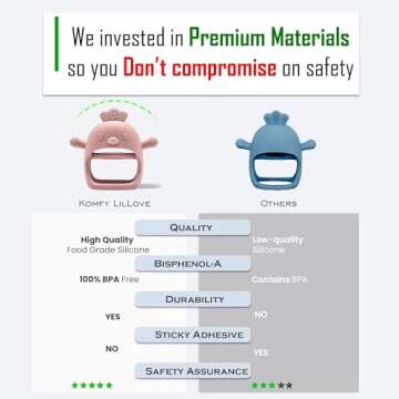 Baby Teething Toys by Komfy LilLove | Non-Toxic Infant Toys 0-6 6-12 Months | CPC Certified Teething Mitten | No Drop Teether for Baby Teething Relief | Baby teether Toys | Teething Pacifier - 2 Pack