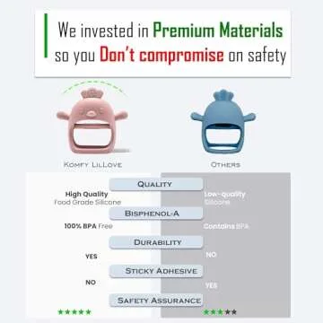 Baby Teething Toys by Komfy LilLove | Non-Toxic Infant Toys 0-6 6-12 Months | CPC Certified Teething Mitten | No Drop Teether for Baby Teething Relief | Baby teether Toys | Teething Pacifier - 2 Pack