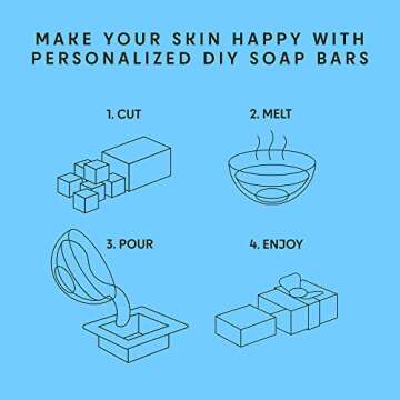 Skin Said Yes 5Lb Goat Milk Soap Base - SLS/SLES Free, No Palm Oil, Organic - Melt and Pour Goats Milk Soap Making Supplies - All Natural, Gentle on Skin, Moisturizing, Perfect for DIY Projects