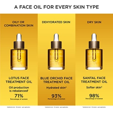 Clarins Santal Face Treatment Oil for Dry Skin Hydration