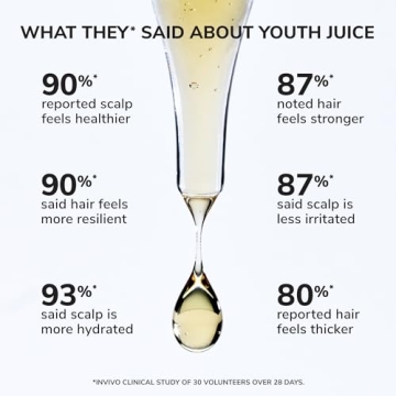 Get Stronger, Thicker Hair with COLOR WOW Youth Juice Collagen Treatment