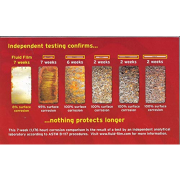 Fluid Film Rust Protection Spray – Versatile Metal Defender