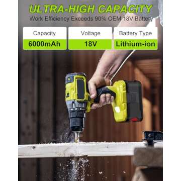 ULATI 2Pack 6.0Ah Replacement for Ryobi 18V Battery and Charger Combo Replacement for Ryobi 18V Lith...