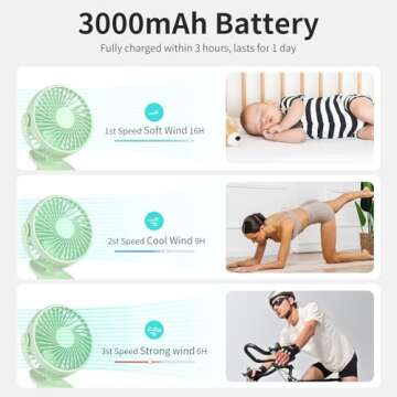 BDXXJ Portable Clip on Fan, 360° Rotate Battery Operated Stroller Fan, 3 Speed Quiet Mini Personal ...
