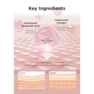 Hanskin Real Complexion Hyaluronic Skin Essence, Hydrating Toner for Dry, Dull, Sensitive Skin - Hyaluronic Acid Collagen Moisturizing Purifying Paraben-Free Korean Skincare for Face [5.07 fl. oz.]