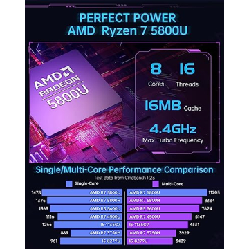 ACEMAGICIAN Ryzen Mini Gaming PC with 16GB RAM