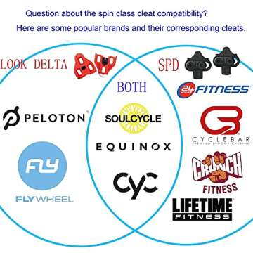 Thinvik Bike Cleats for Peloton Look Delta Pedals - Indoor Cycling Spin Bike & Road Bike Cleat Set for Women and Men Clipless Pedal and Cycle Shoes - 9 Degree Float