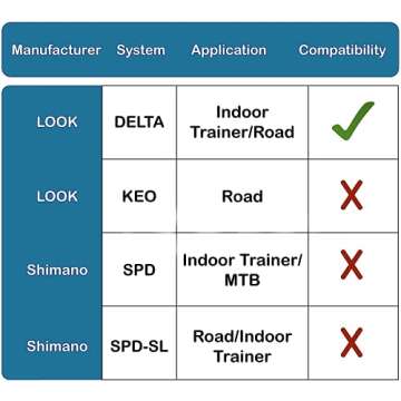 Thinvik Bike Cleats for Peloton Look Delta Pedals - Indoor Cycling Spin Bike & Road Bike Cleat Set for Women and Men Clipless Pedal and Cycle Shoes - 9 Degree Float