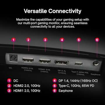 Pixio PXC348C 34 inch 165Hz Refresh Rate UWQHD 1440p Ultrawide Resolution 1500R Curve VA Panel 1ms Response Time USB-C Displayport 65W Charging AMD FreeSync Premium HDR Curved Gaming Monitor