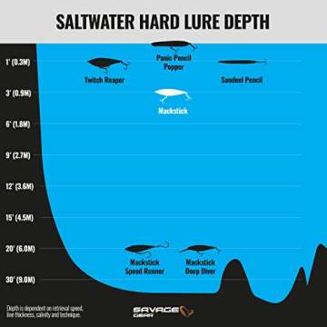 Savage Gear 3D Mackstick Bait for Saltwater Fishing