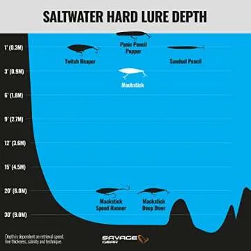 Savage Gear 3D Mackstick Bait for Saltwater Fishing
