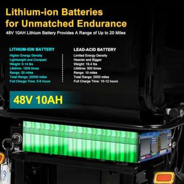 Foldable WIILAYOK Mobility Scooter for Adults and Seniors