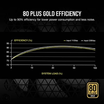 Corsair RM850 Fully Modular 850W Power Supply - Quiet & Reliable