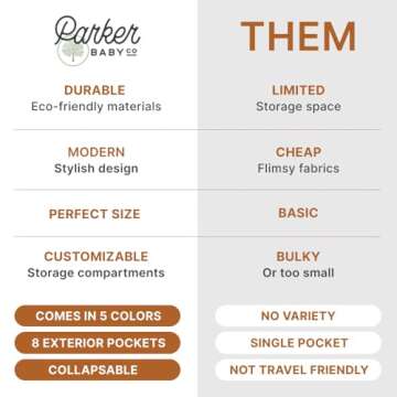 Parker Baby Co. Diaper Caddy - Nursery Storage Bin and Car Organizer for Diapers and Baby Wipes - Gr...