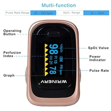 WRINERY Pulse Oximeter - Accurate SpO2 & Pulse Monitor