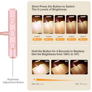 Gritin 19 LED Rechargeable Book Light for Reading in Bed with Memory Function- Eye Caring 3 Color Te...