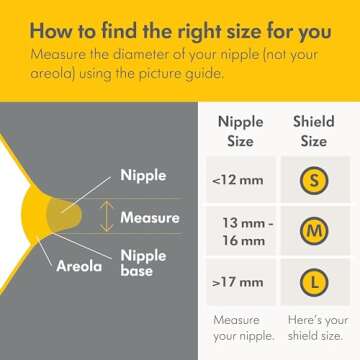 Medela Contact Nipple Shields, Small 16mm | For Latching Difficulties during Breastfeeding, Flat or Inverted Nipples