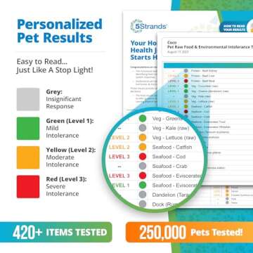 5Strands Pet Raw Food Intolerance & Environmental Sensitivity Test, at Home Test for Dogs & Cats, Hair Sample Collection Kit, All Ages and Breeds, Results in 5 Days