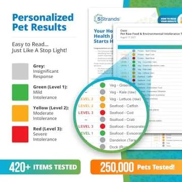 5Strands Pet Raw Food Intolerance & Environmental Sensitivity Test, at Home Test for Dogs & Cats, Hair Sample Collection Kit, All Ages and Breeds, Results in 5 Days