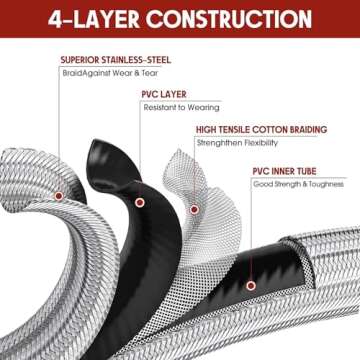 GasXpert 6ft Propane Hose Adapter for 1lb to 20lb Tanks