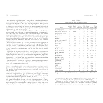 Edible Wild Plants Guide: Over 200 Edible Foods