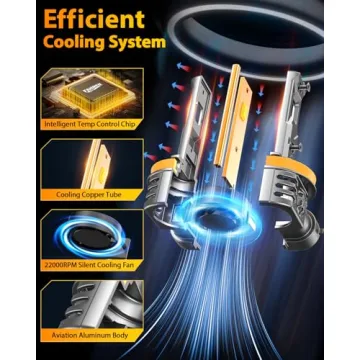 FAHREN H11/H9/H8 LED Bulbs - 40000LM Bright Upgrade