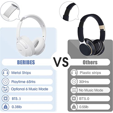 BERIBES Bluetooth Over-Ear Headphones with 65H Playtime