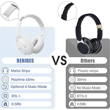 BERIBES Bluetooth Over-Ear Headphones with 65H Playtime