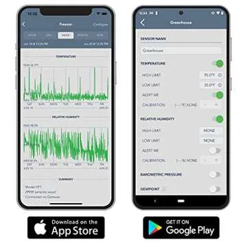 SensorPush G1 WiFi/Ethernet Gateway. Receive Data/Alerts from Anywhere via Internet. No Monthly Fee. Unlimited History. Developed/Supported/Hosted in USA. iPhone/Android App/Web Dashboard/Alexa