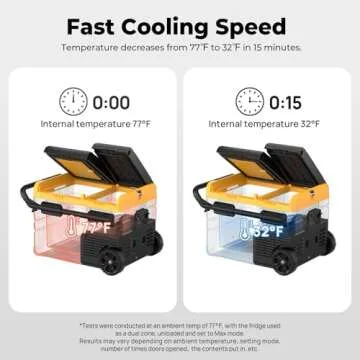 BougeRV 12 Volt Dual Zone Car Refrigerator with APP Control