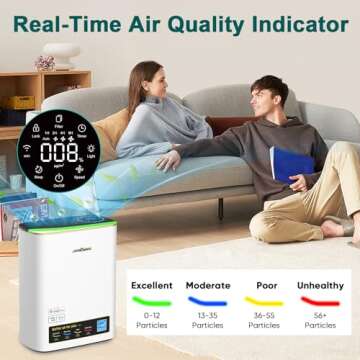 Jafända Air Purifiers for Home Large Room Up To 1100ft², True HEPA & Carbon Air Filter Remove 99.9...