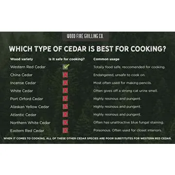 6 Pack Cedar Grilling Planks for Salmon and More. Sourced and made in the USA.