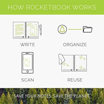 Rocketbook Pro Planner Page Pack | Scannable Rocketbook Pro Pages for To Do Lists and Agendas - Write, Scan, Erase, Reuse | 20 Sheets | Executive Size: 6 in x 8.8 in, White