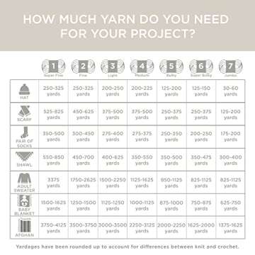 Lion Brand Yarn Mandala Yarn, Multicolor Yarn for Crocheting and Knitting, Craft Yarn, 1-Pack, Harpy