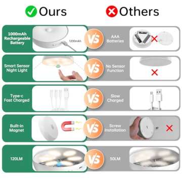 Warm Color LED Closet Lights Wireless Motion Sensor Puck Light, USB Rechargeable Battery Operated Puck Lights with Remote, Dimmable Under Cabinet Counter Lighting for Wardrobe Kitchen (6 Pack)