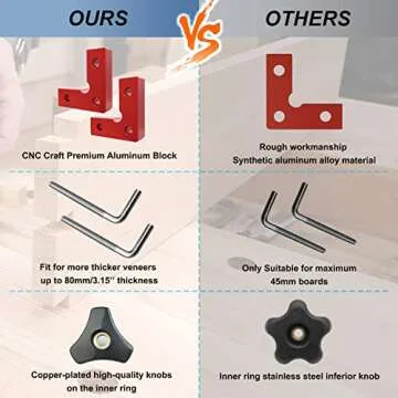 Durable Compact 4-Pack Corner Clamps for Woodworking