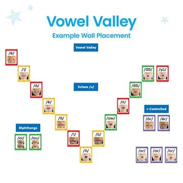 hand2mind Sound Wall Classroom Phonics Kit, Letter Sounds for Kindergarten, Speech Therapy Materials, Phonemic Awareness, ESL Teaching Materials, Science of Reading Manipulatives (169 Cards)