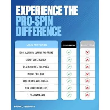 PRO SPIN Compact Ping Pong Table - 72" x 41" Mid-Size, Foldable, Portable Ping Pong Set | 100% Pre-Assembled Weatherproof Indoor/Outdoor | Includes Net, Cover, Table Tennis Paddles & Balls