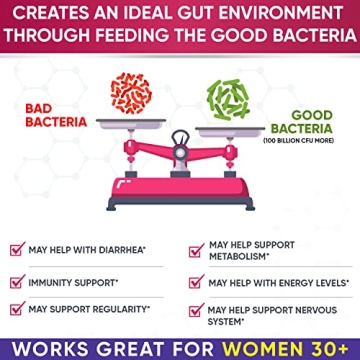 Raw Probiotics for Women with 100 Billion CFUs Capsules