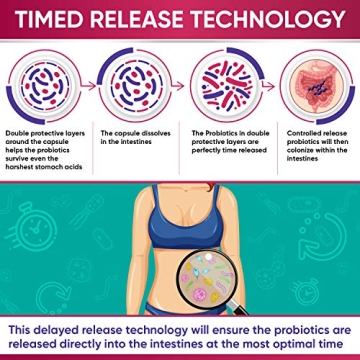 Raw Probiotics for Women with 100 Billion CFUs Capsules